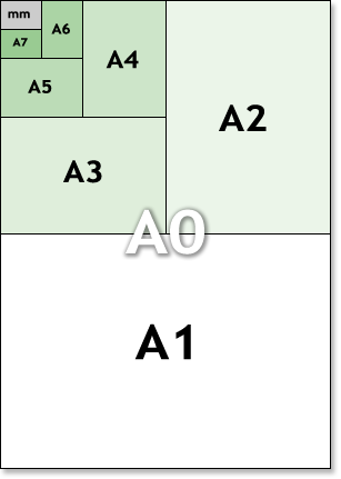 ISO A metric paper sizes illustration